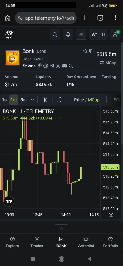 Топ боты Телеграм для криптовалют – BonkBot