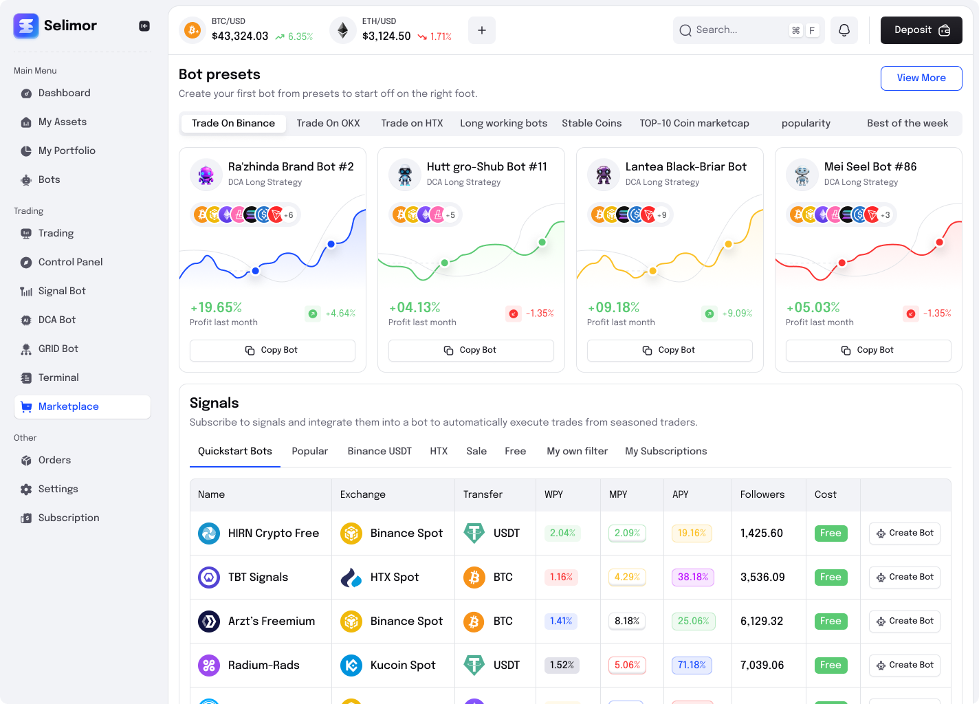 Налаштування обсягу ордерів