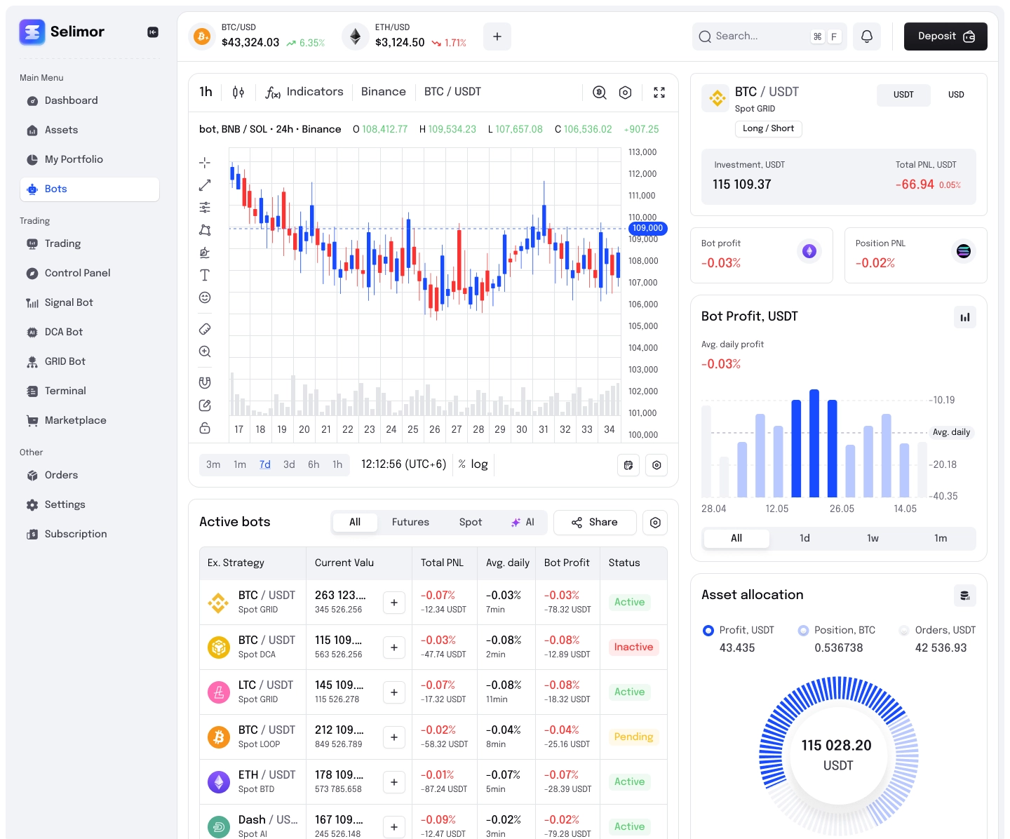 Кабінет трейдера панель управління