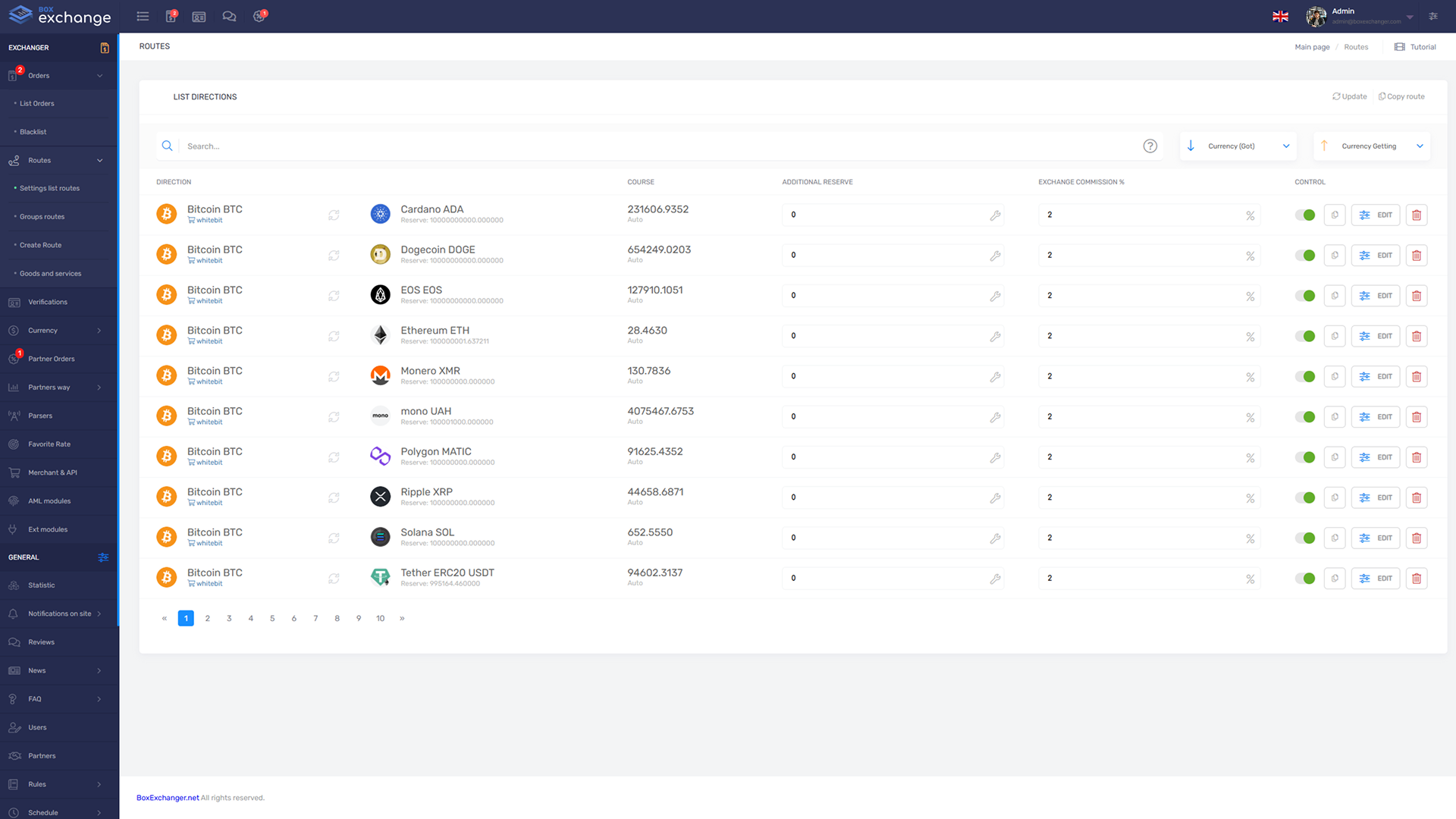 Admin panel BoxExchanger
