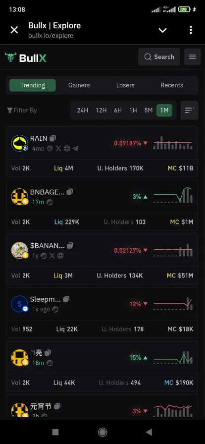 Топ боты Телеграм для криптовалют – BullX