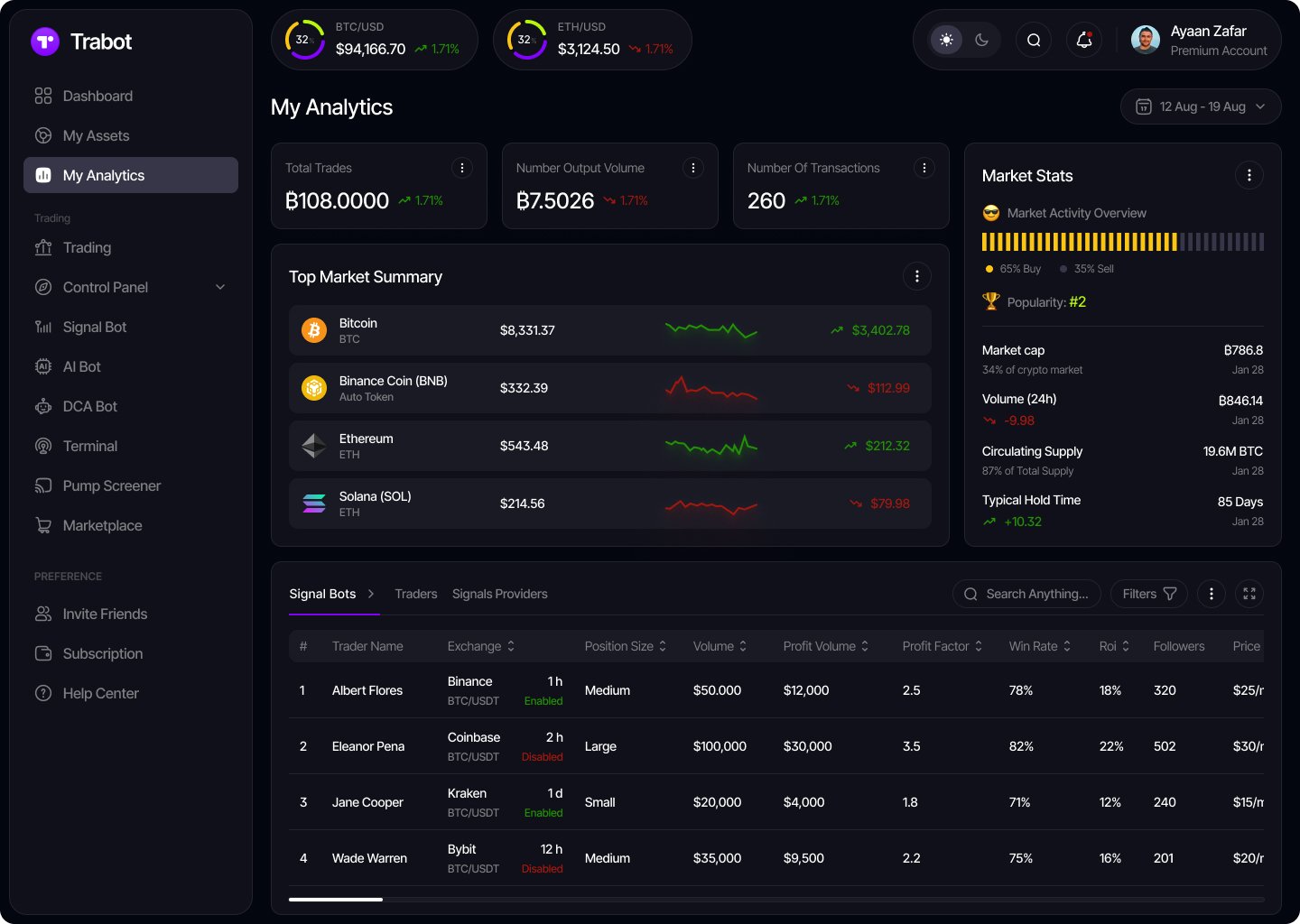 B2C и OTC-решения под ключ