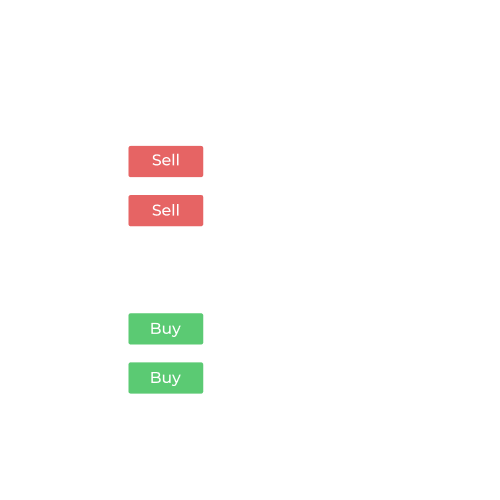 Як працює Grid Trading