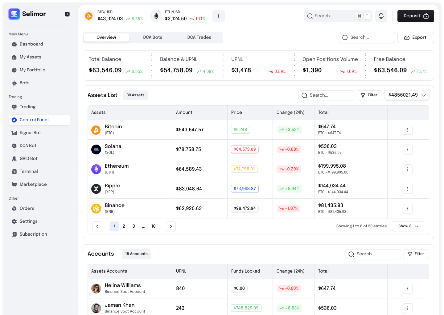 Підтримка Spot, Futures і Margin-торгівлі