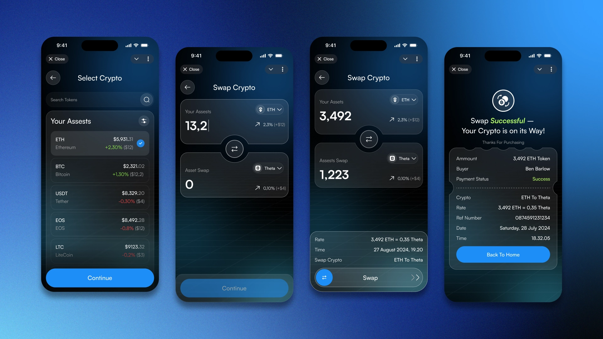 Telegram криптообмінник