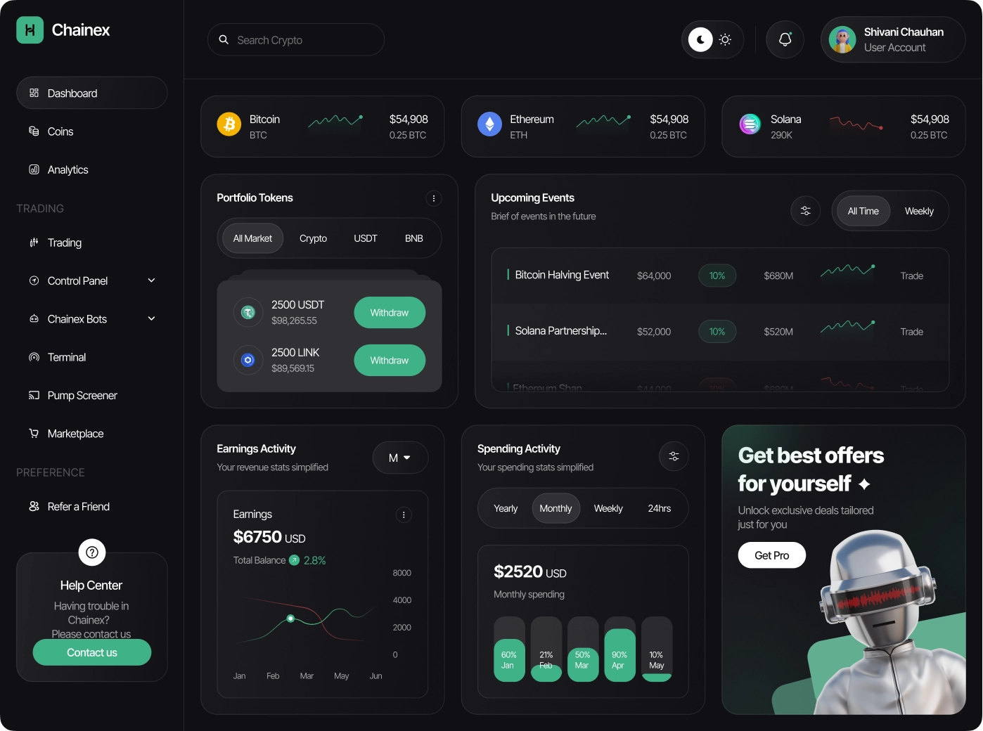 Кабінет трейдера