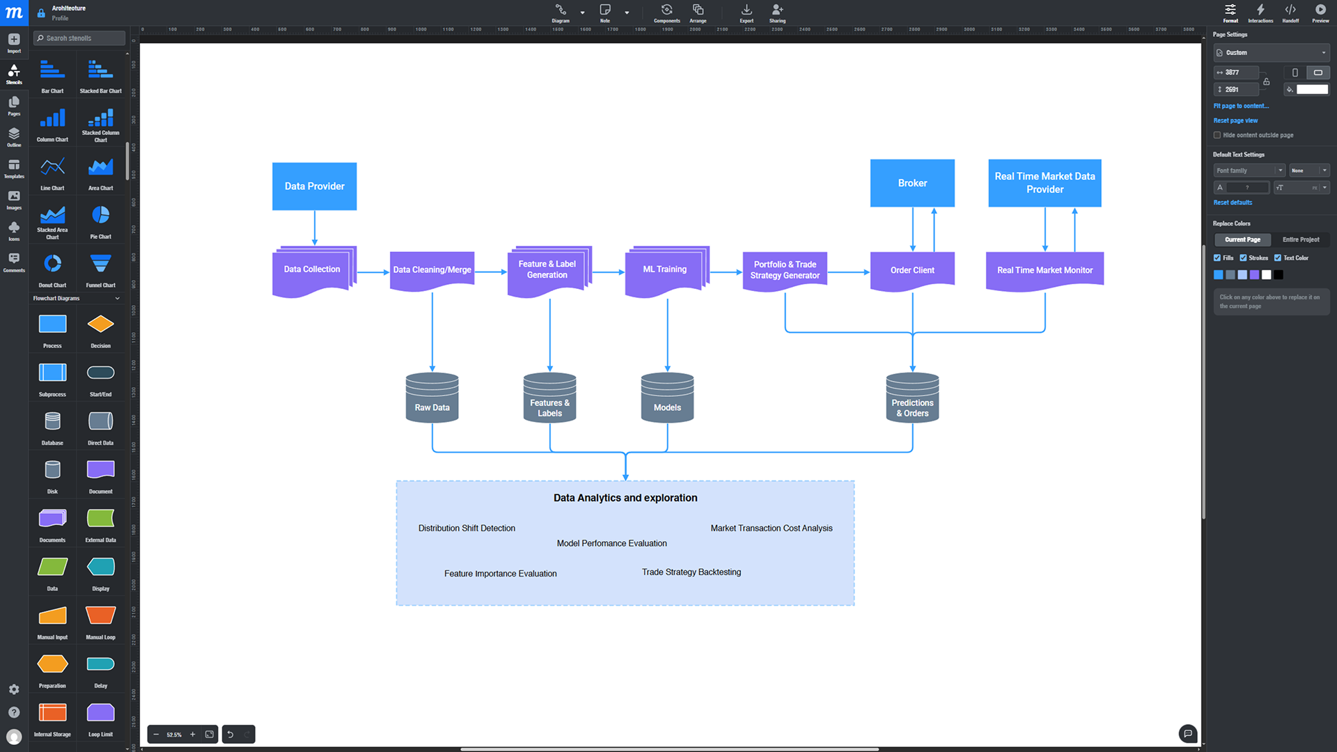 AI trading system architecture