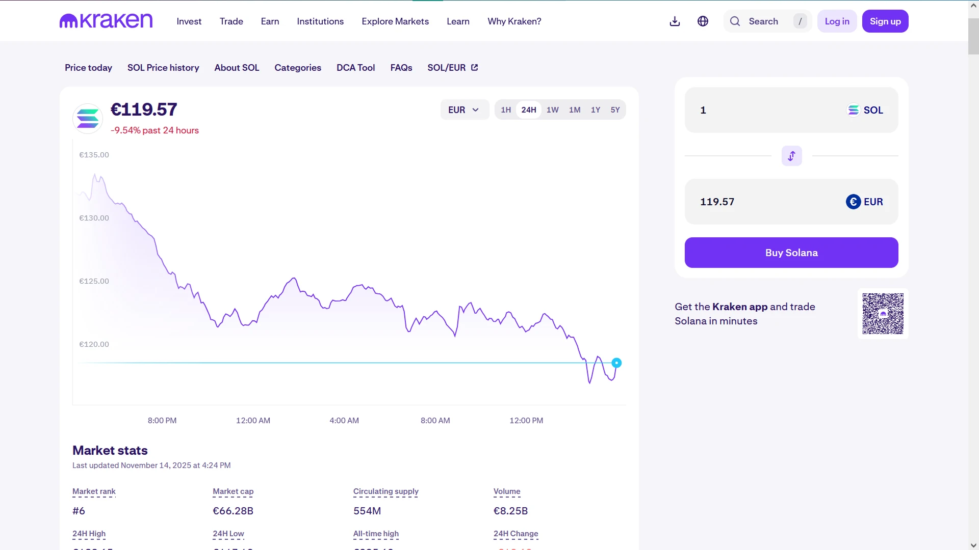 Token price dynamics and details on a centralized exchange
