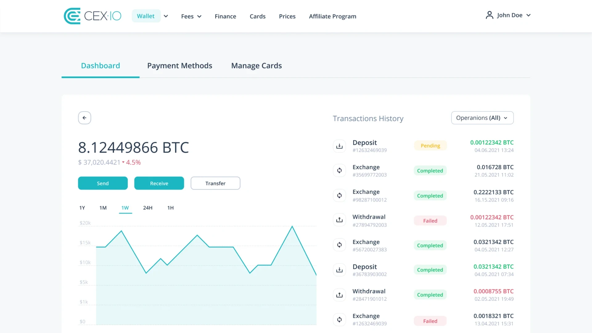 Analytical chart and crypto token transaction history on the exchange