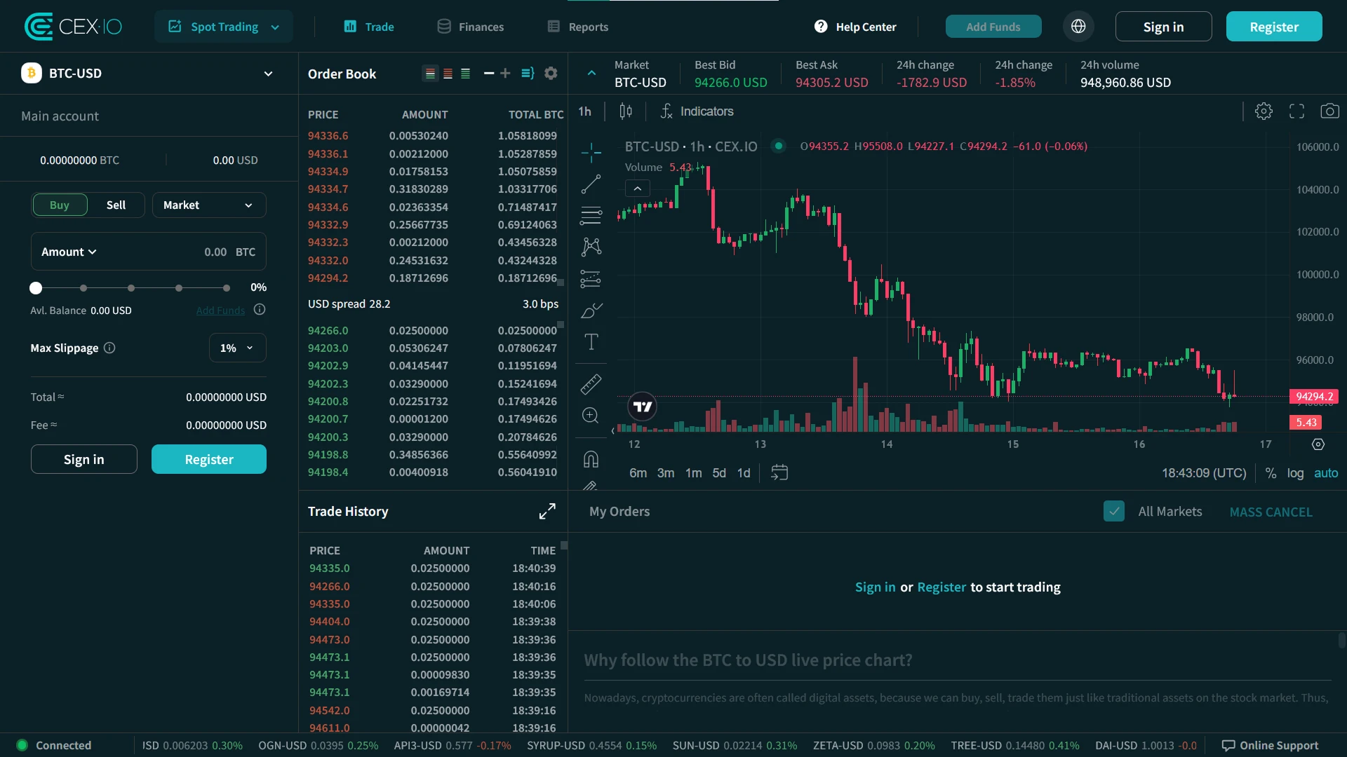 CEX cryptocurrency trading analytics screen