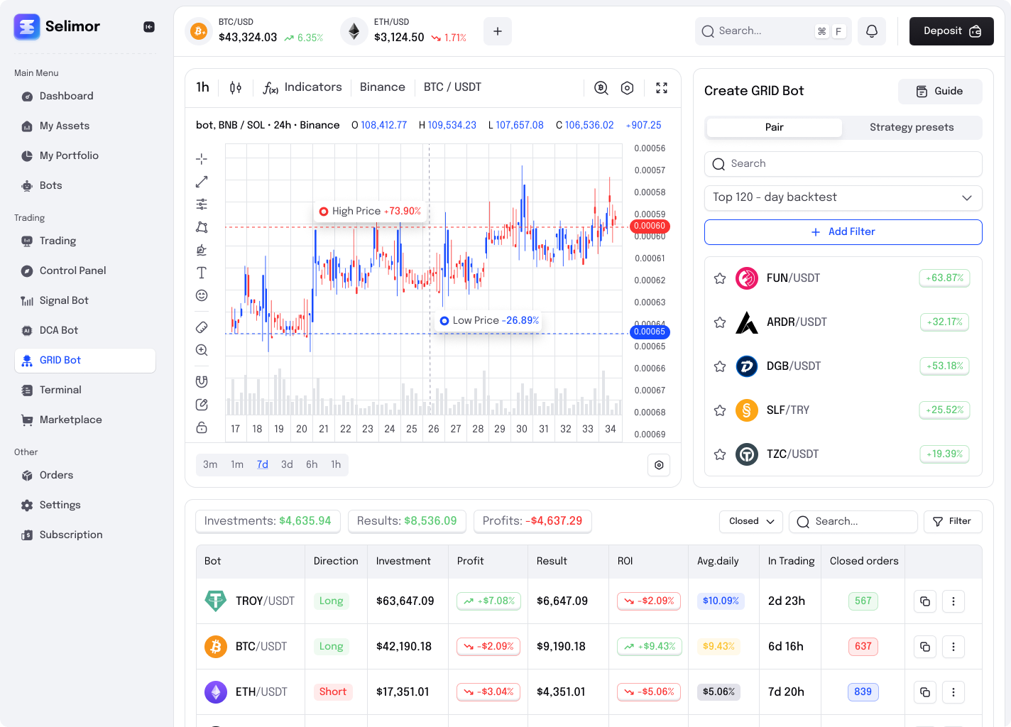 Створення та управління Grid-сіткою
