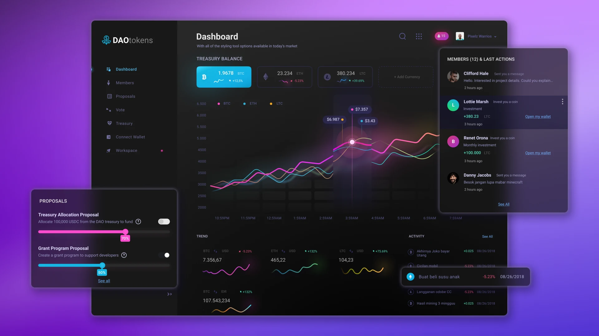 ico-ido-dao-smart-contract-img 1