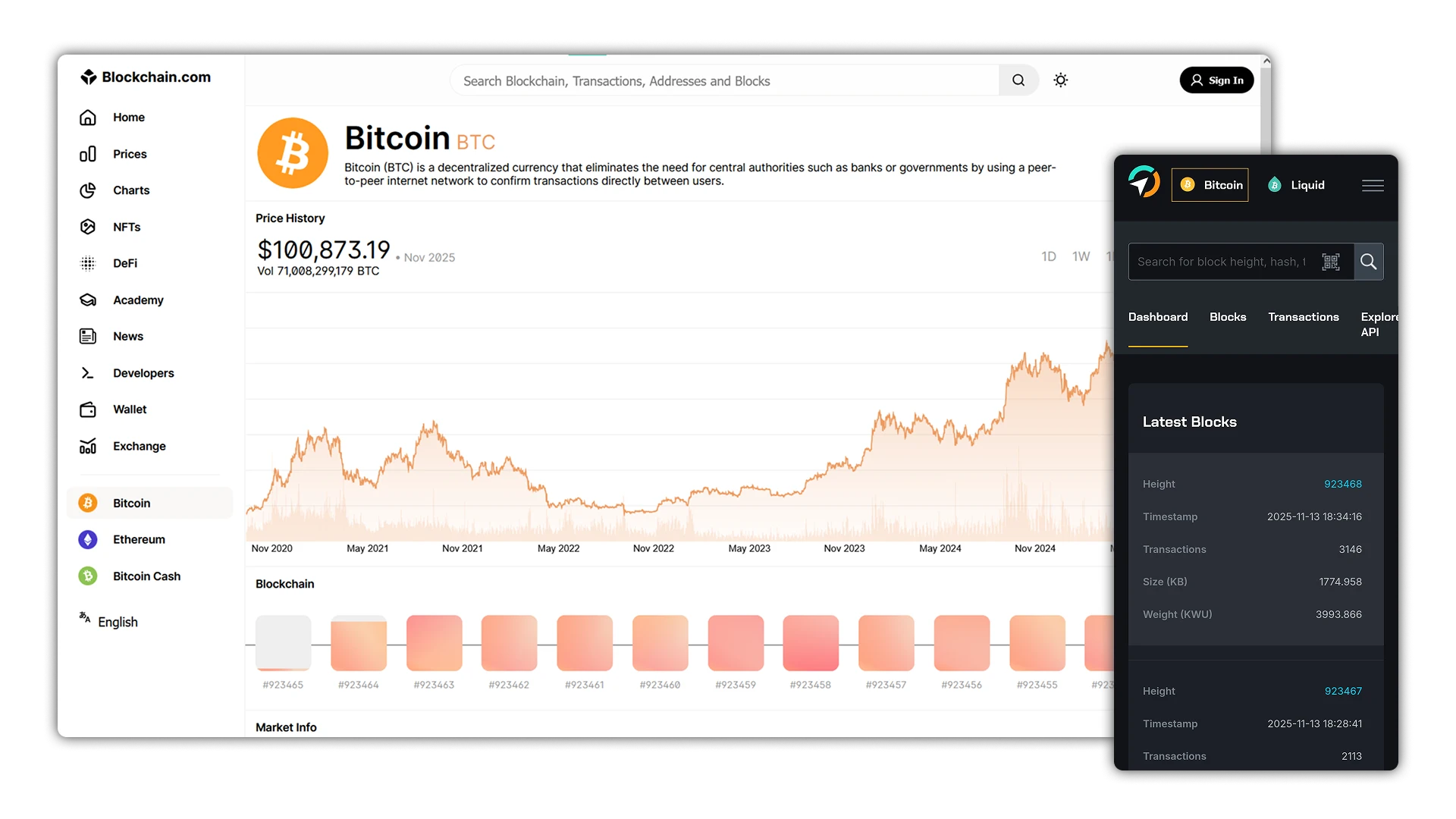 Statistics and blockchain explorer of the native coin Bitcoin BTC