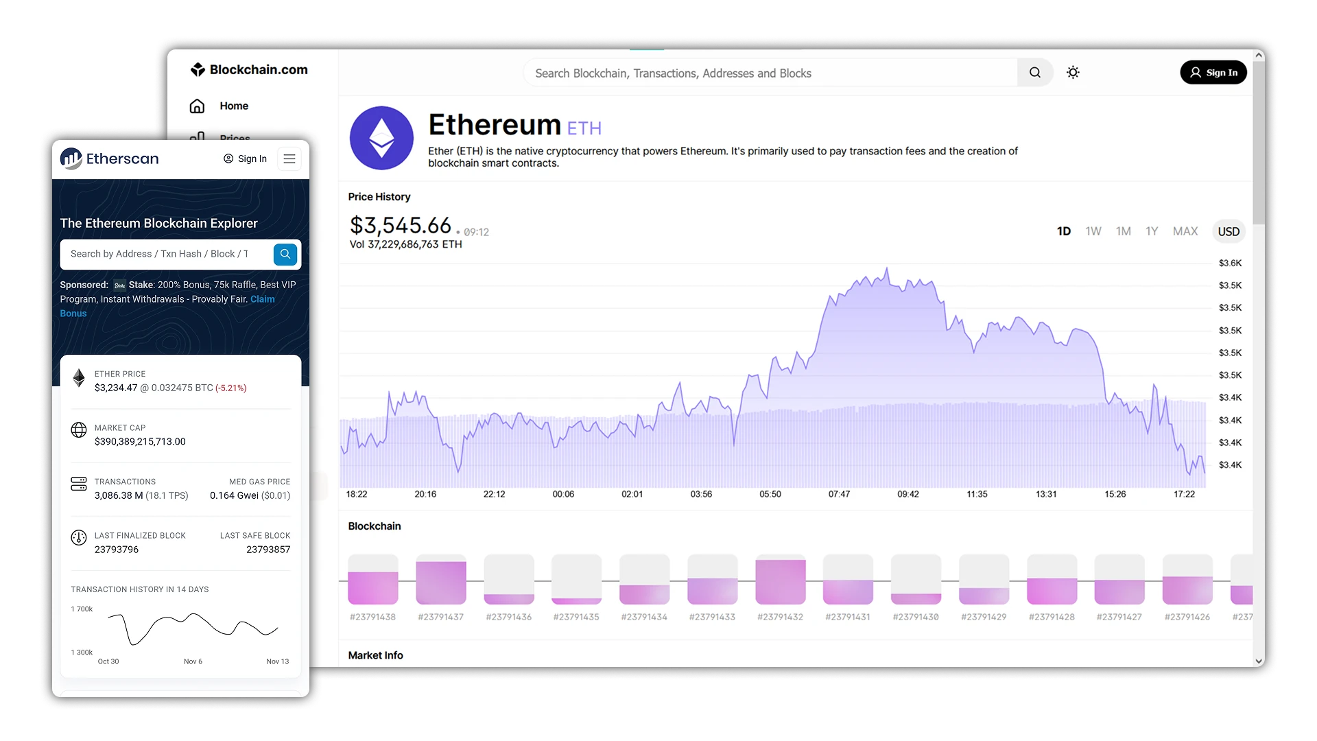 Statistics and blockchain explorer of the native coin Ethereum ETH