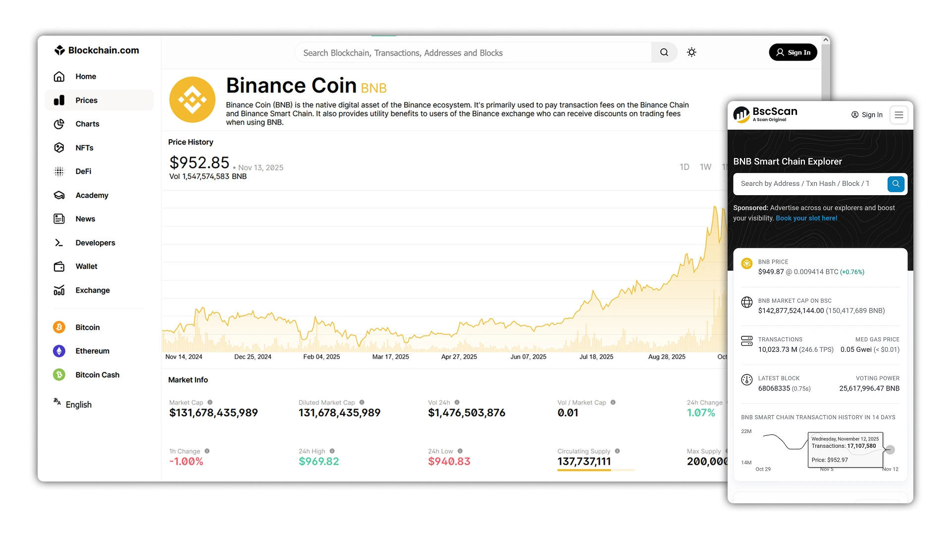 Statistics and blockchain explorer of the native coin Binance Smart Chain BNB