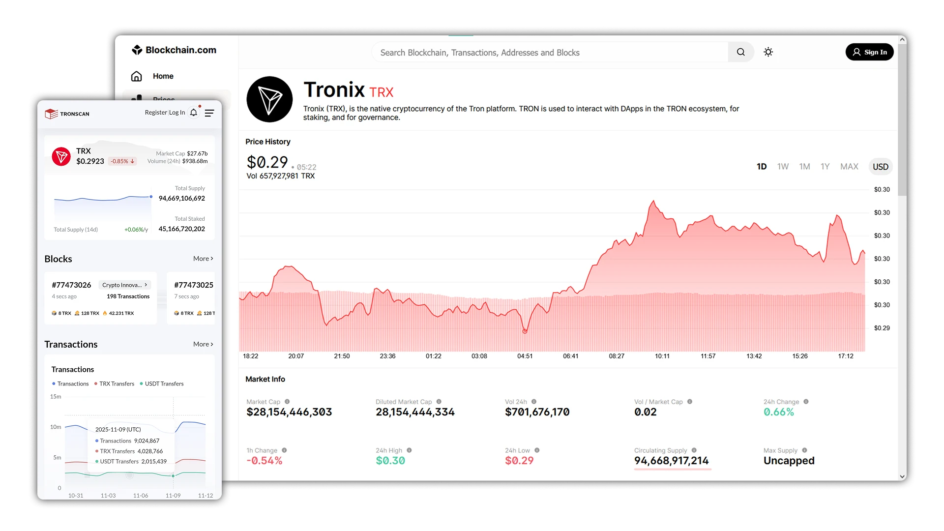 Statistics and blockchain explorer of the native coin Tron TRX