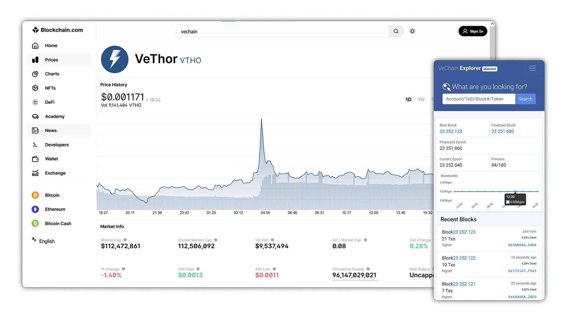 Statistics and blockchain explorer of the native coin VeChain VET
