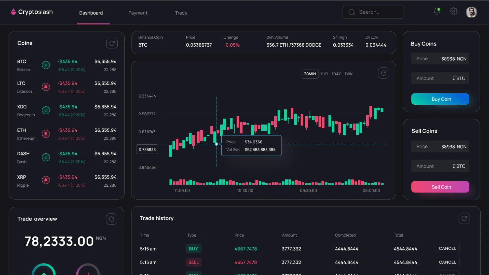 Панель керування P2P платформою із налаштуваннями безпеки