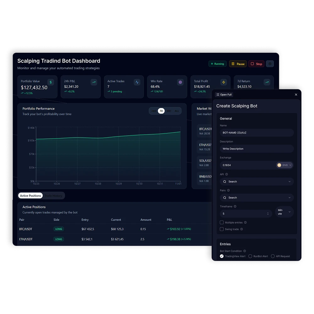 
                                             Crypto Scalping Bot Development