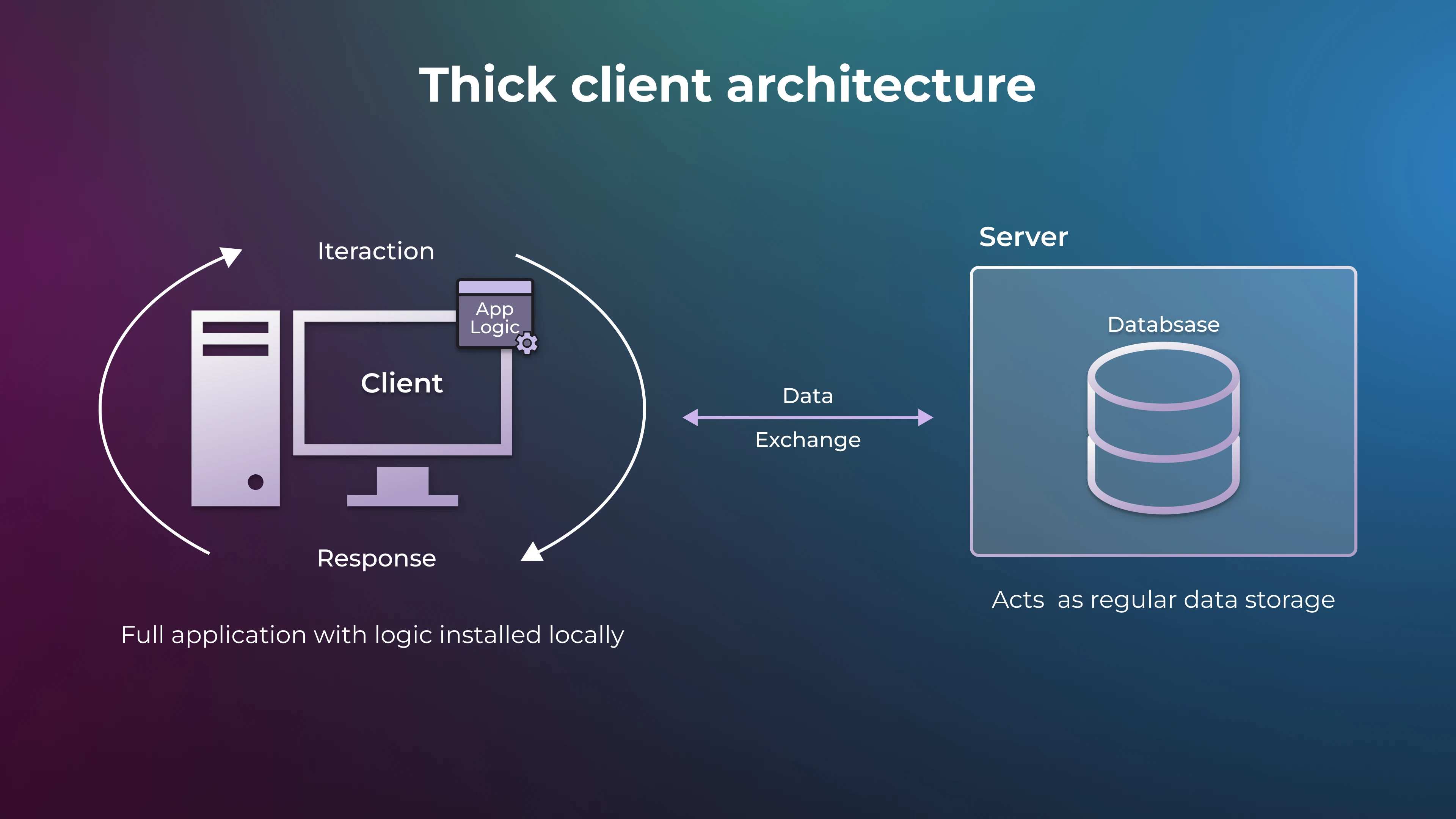 thick-and-thin-client-img 1