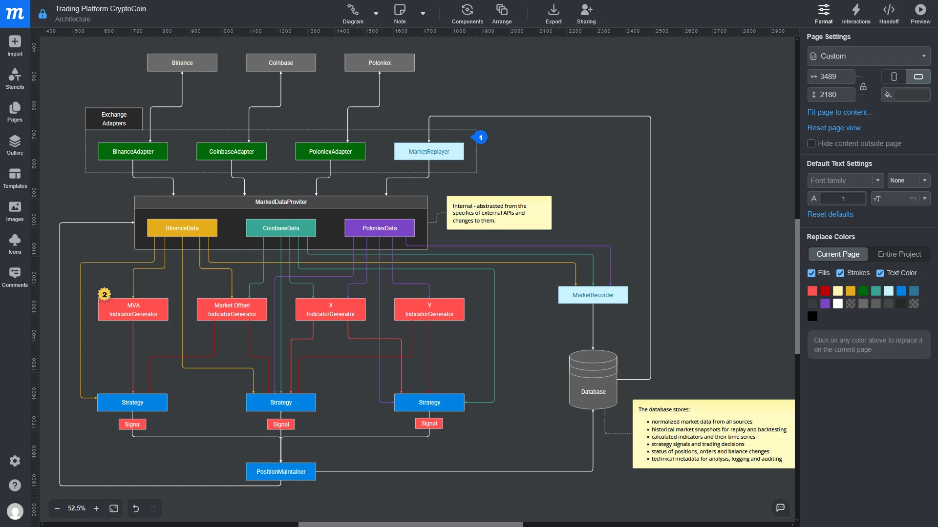 Copy-Trading System Architecture