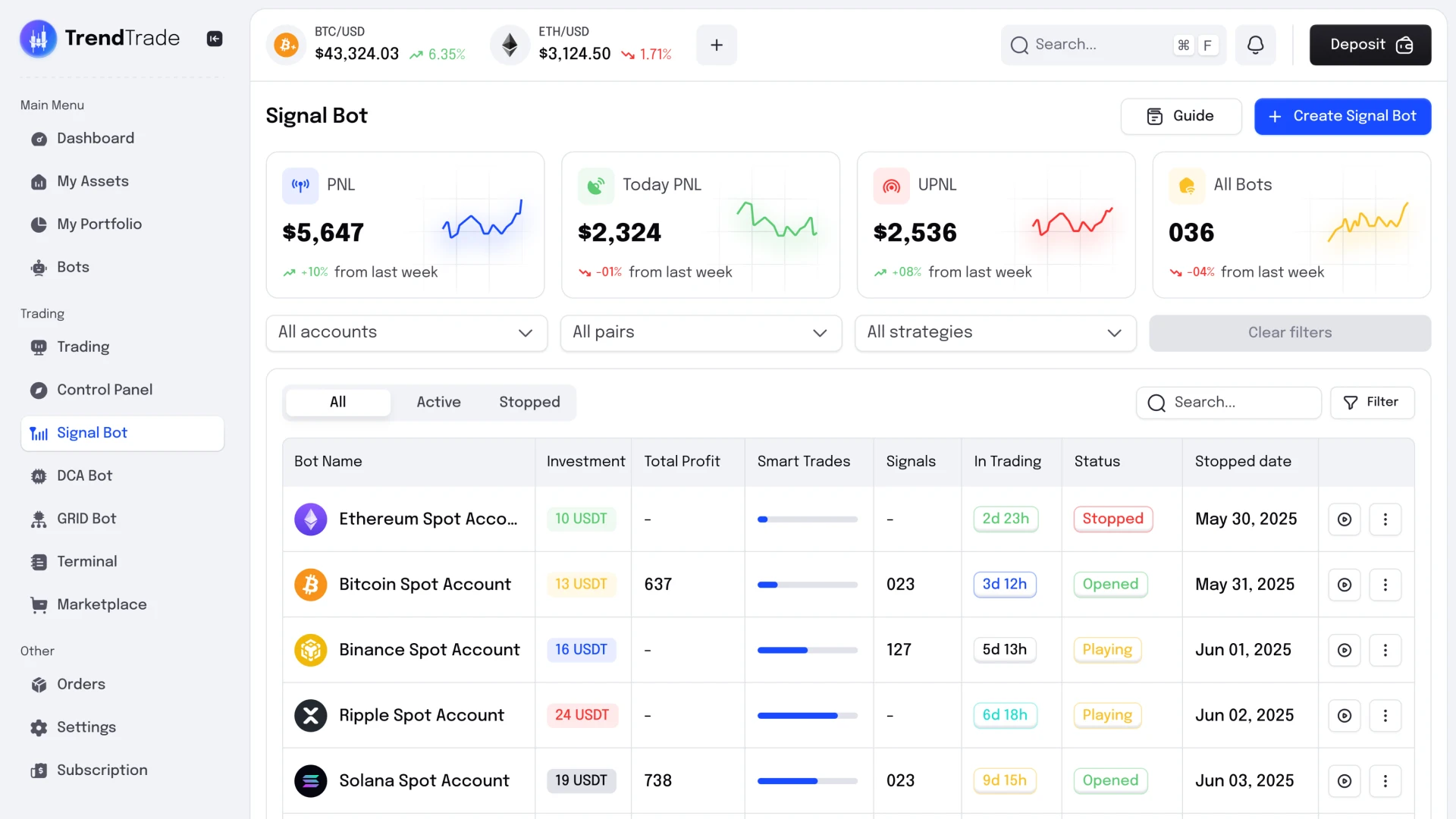 Signal trading bots analytics dashboard