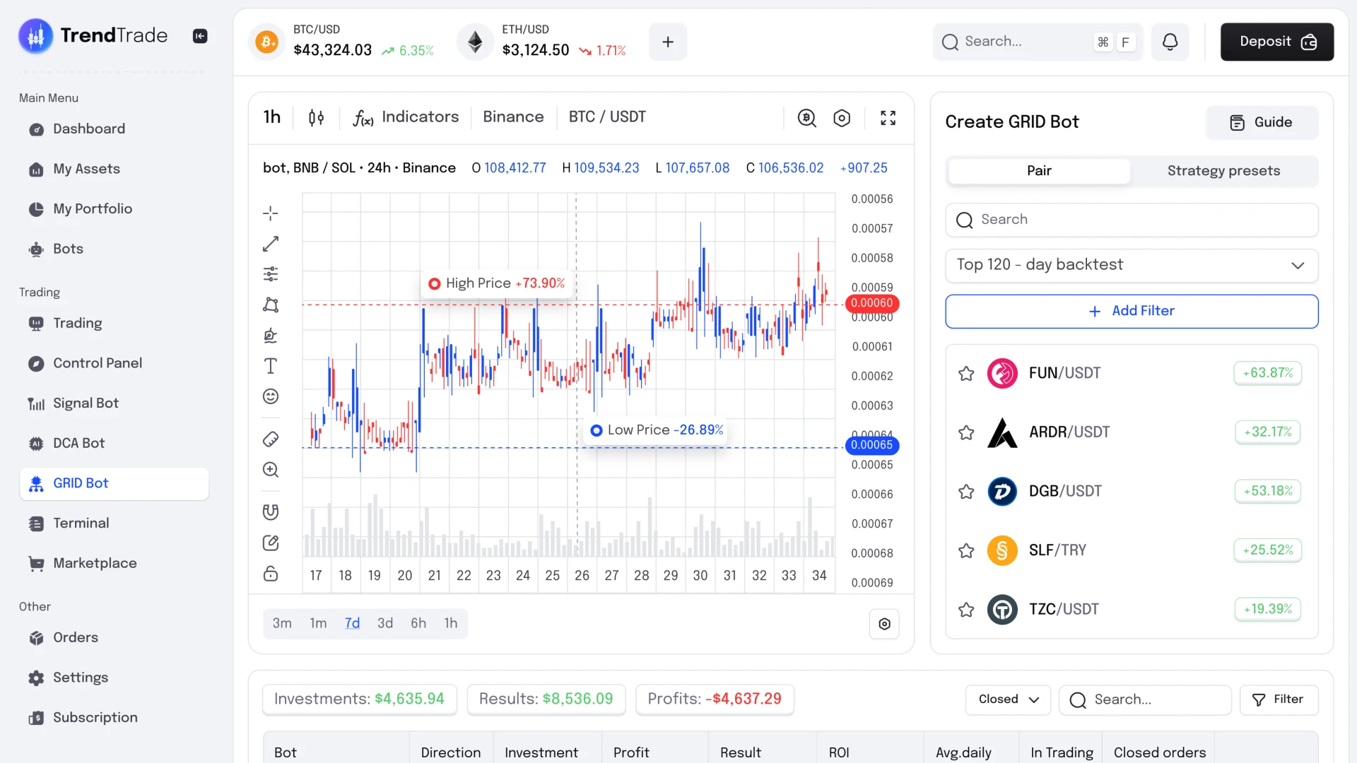 Automated GRID trading analytics in crypto bot platform