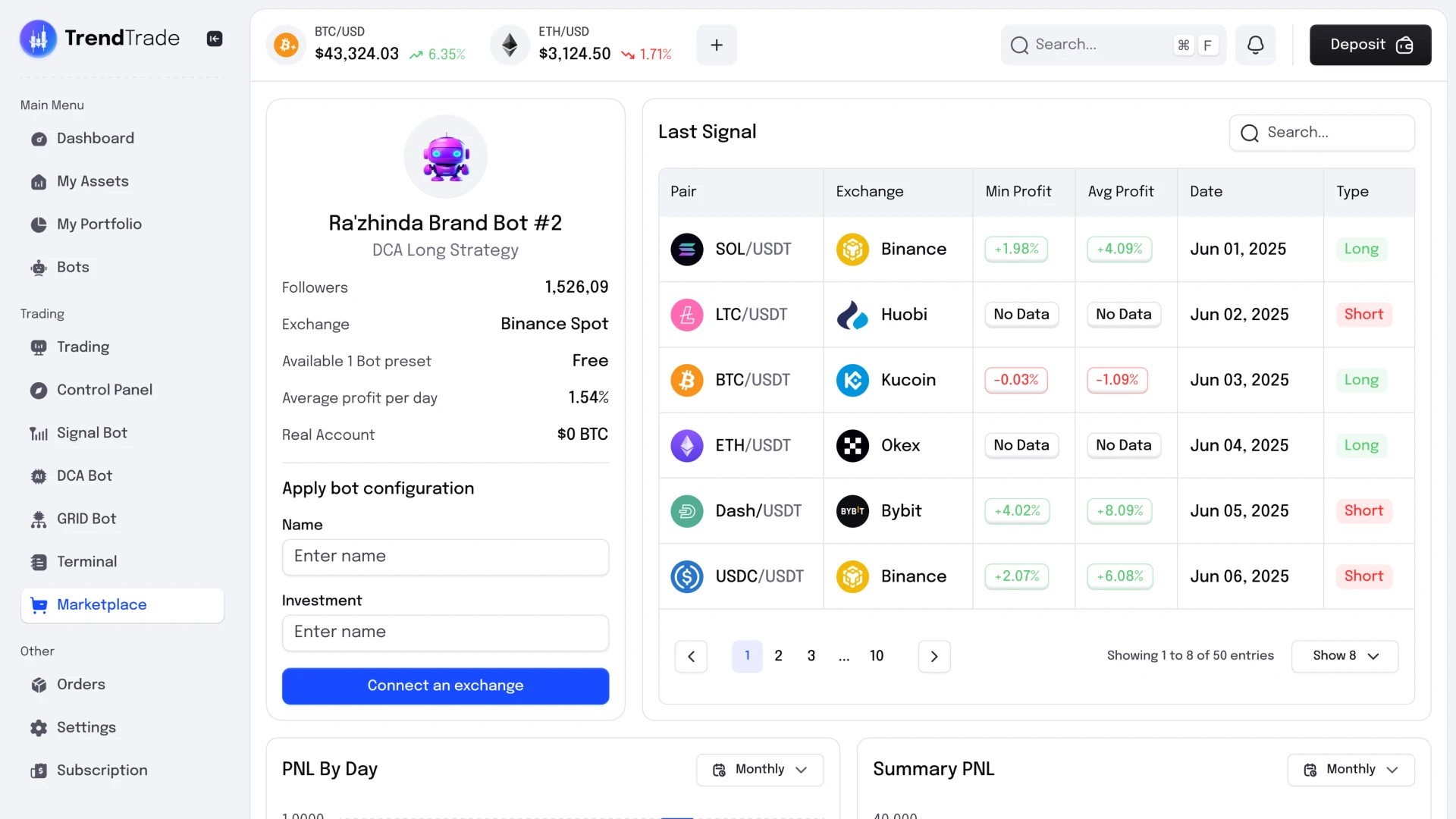 Crypto trading bots marketplace in white label platform