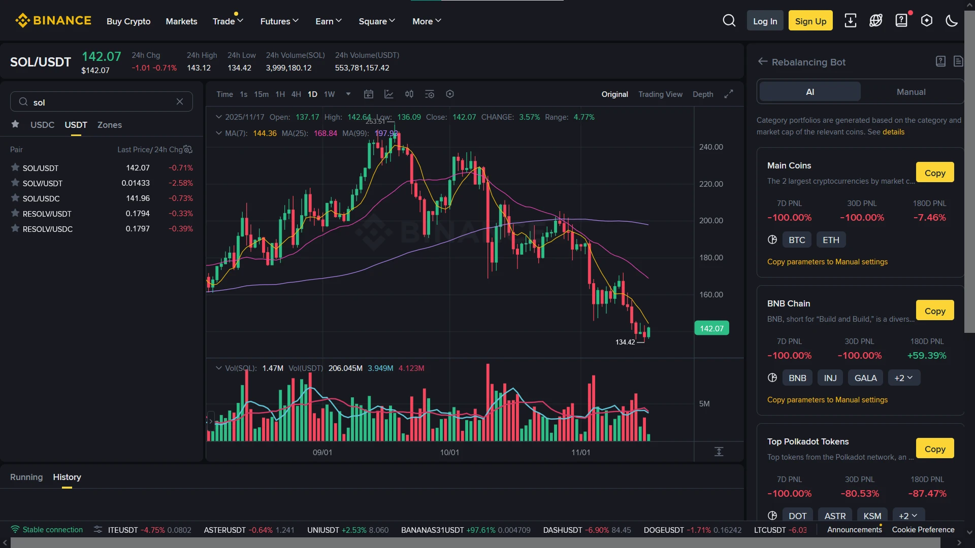 Performance statistics of trading bot on crypto exchange
